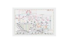 Ammonia System Flow Diagrams from Marking Services